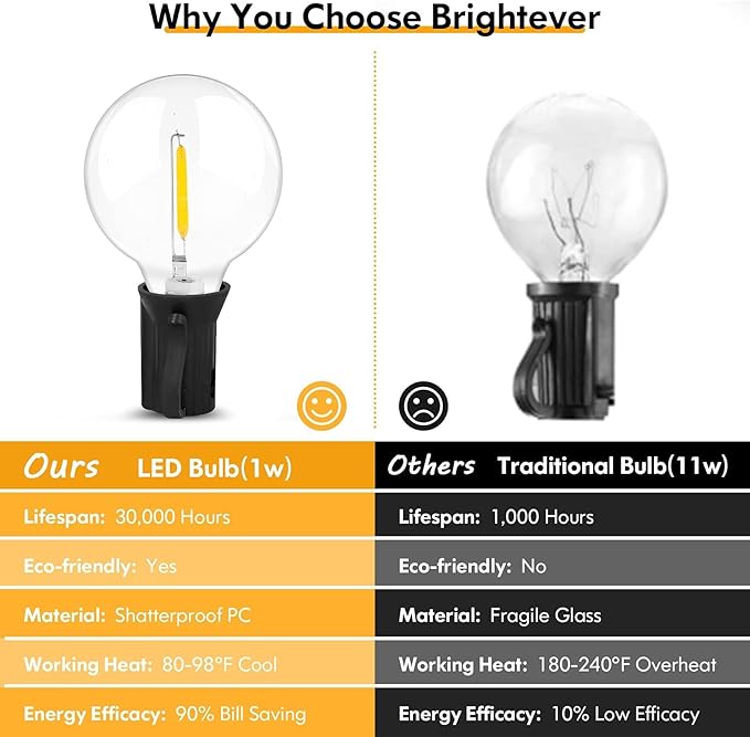 Brightever 200FT Outdoor String Lights Dimmable LED Outside Patio Lights with 100+4 Shatterproof G40 Globe Edison Bulbs, Connectable Commercial String Hanging Lights for Backyard Party Porch Garden