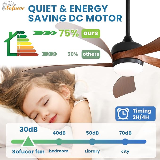 Sofucor 52" Smart Ceiling Fan, Indoor/Outdoor Ceiling Fans with Lights and Remote, Compatible with Alexa/Google/App, 3-Color Light 6-Speed Timing Reversible DC Motor for Bedroom Living Room Patio