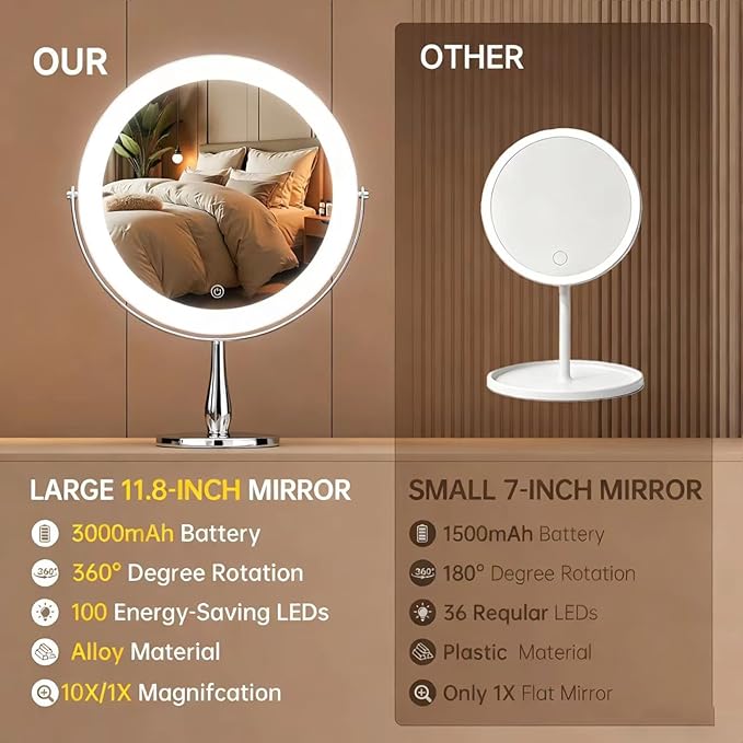 Professional 8" Large Lighted Makeup Mirror with Brighter Lights, 1X/10X True HD Magnifying Mirror with 3 Color Dimmable Lights, 92 Shadowless LEDs, 360°Swivel Seamless Vanity Mirror, Chrome