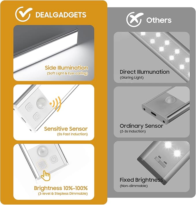 3 Pack Under Cabinet Lights, 32 LED Cold White Rechargeable Under Cabinet Lighting Motion Sensor LED Lights for Kitchen, Counter, Closet, Stairs (Silver - Cold White Light, 8.07 Inch - 3 Pack)