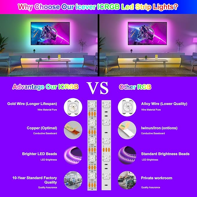 16.4FT WS2812B 5V LED Strip Lights 150 Individual Addressable RGB IC 5050SMD LEDs - Flexible Black PCB IP67-30LEDs/m MagicRGB Dream Color for DIY Chasing Color Project (No Power Supply & Controller)