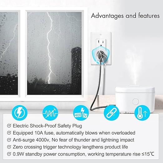 WiFi Smart Outlet Plug with Remote,GreenCycle Electric Smart Plug with Wall Switch,Compatible with Alexa and Google Home via Tuya,15A/1500W,Remote Control from Anywhere,TUV FCC List(2.4G)