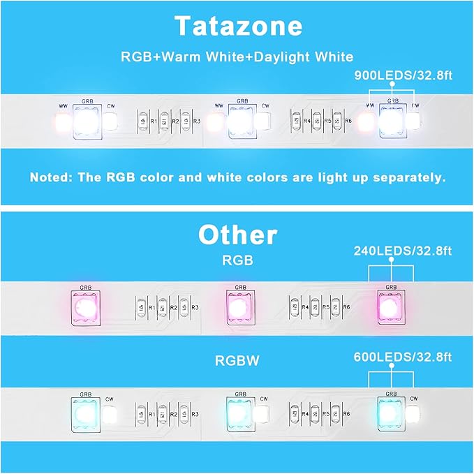 RGBWW Smart LED Strip Lights, 32.8ft Tunable White 3000K to 6500K+RGB WiFi Led Light Strips Work with Alexa Google, Music Sync Color Changing Indoor Rope Lights for Kitchen, Room, Cabinet