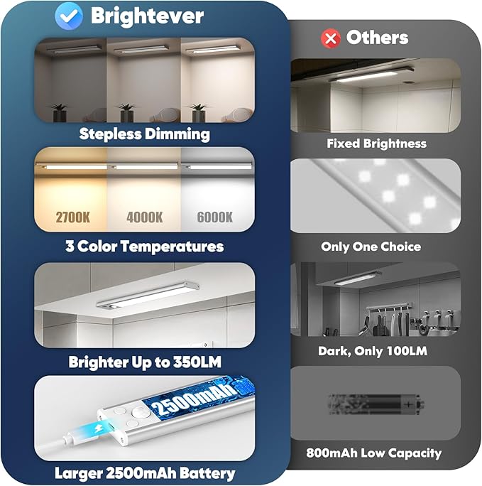 Motion Sensor Under Cabinet Lights, 2500mAh 12inch Battery Operated Wireless Under Counter Lights Indoor, Magnetic 108-LED Dimmable Closet Lights for Kitchen with 3 Color Temperature, 3 Packs