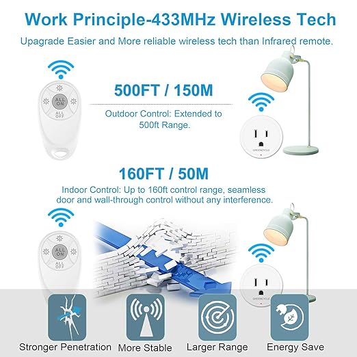 Remote Control Outlet,Greencycle 2 Remote Light Switches and 2 Plugs,Wireless Light Switch,500ft Range,No Wiring Needed,15A/1500W for Household Appliances,FCC Certified,White