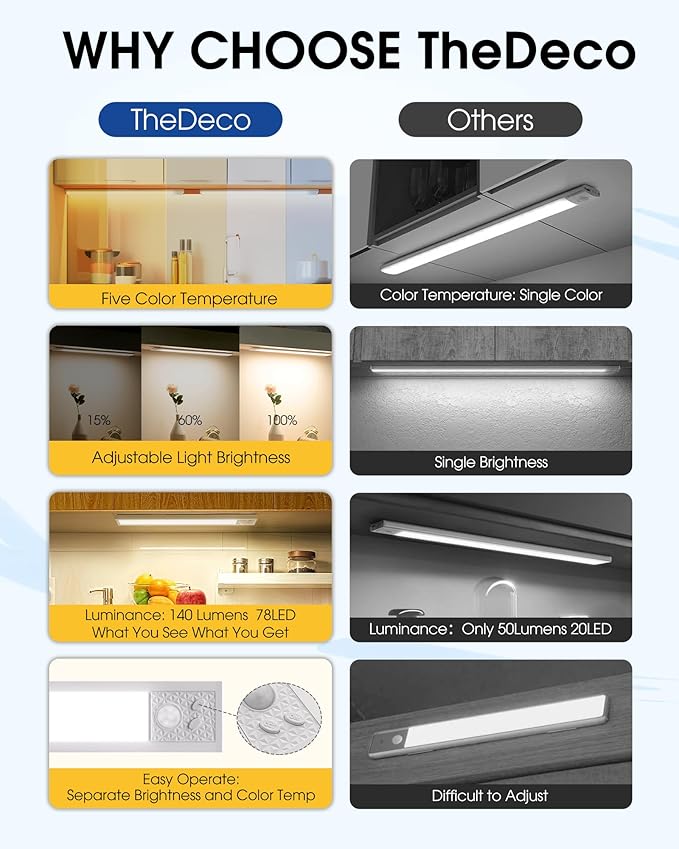 16 Inch Under Cabinet Lighting, 3Pack 5CCT Dimmable Closet Lights, Motion Sensor LED Lights of Battery Operated, Rechargeable Under Counter Light for Kitchen, Stairs, Bedroom, Wardrobe