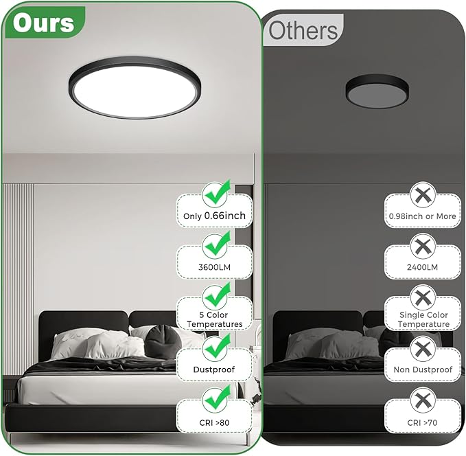 zemty 1Pack Black LED Flush Mount Ceiling Lights, 19Inch 36W Dimmable 5 Color Temp (3000K-6500K), Large Bright Light Fixture for Bedroom LivingRoom DiningRoom Office
