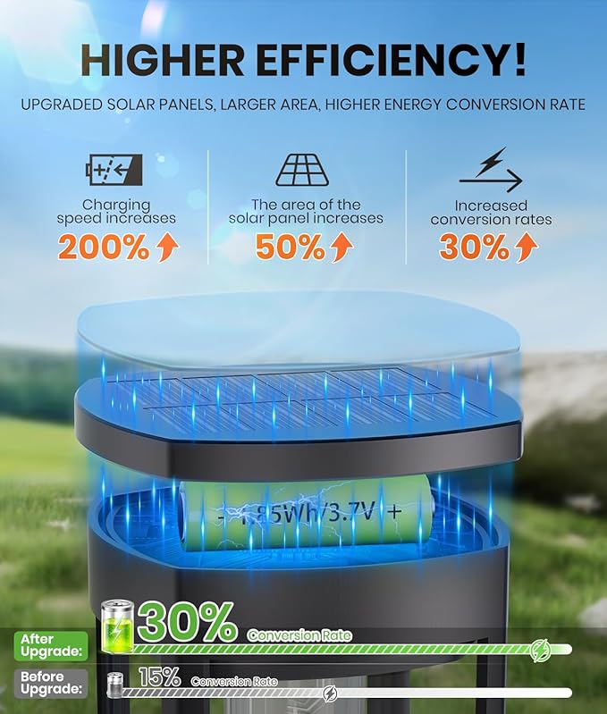 12 Pack Solar Pathway Lights Outdoor IP65 Waterproof Super Brightness Solar Powered Landscape Path Lights for Outside Walkway Driveway Garden