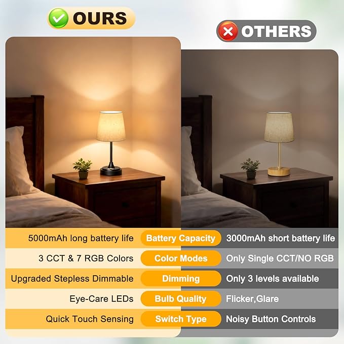 Small Cordless Table Lamp Rechargeable,5000mAh Battery Operated Desk Lamp,3 Colors & 7 RGB Stepless Dimmable,Touch Ambient Light for Bedside,Bedroom,Dining Room,Living Room,Black,FlaxenShade