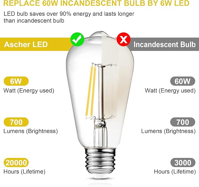 Ascher LED Edison Bulbs 6W, Equivalent 60W, High Brightness Cool White 4000K, 700 Lumens, ST58 Vintage LED Filament Bulbs with 80+ CRI, E26 Base, Non-Dimmable, Clear Glass, Pack of 8