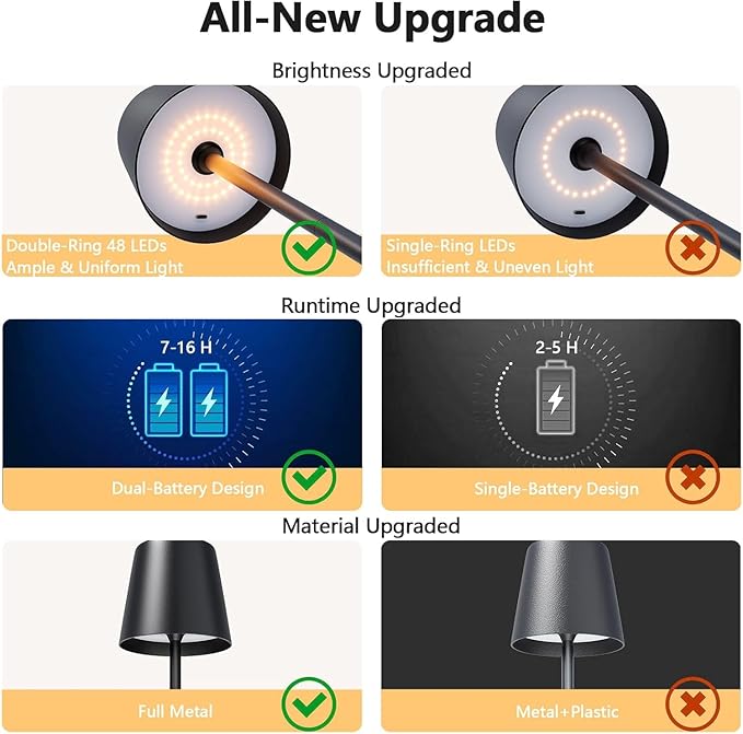 Cordless LED Table Lamp, Touch Dimmable Bedside Night Light, Rechargeable USB, Full Metal Body, Dual Battery, IP54 Waterproof – Black