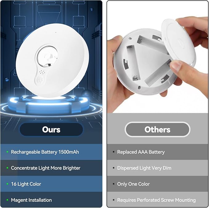 Rechargeable Puck Lights with Remote, 3 Pack Magnetic Under Cabinet Lighting, 1500mAh Battery Operated LED Tap Lights with Dimmer & Timmer for Kitchen, Closet, Shelf - 3 Color Temps & 12 RGB, White