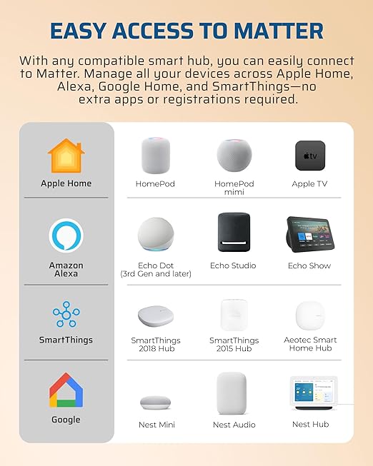 DEWENWILS Matter Smart Plug, Work with Apple Home, Alexa, Google, SmartThings, Smart Outlet with Schedule and Timer, FFS Easy Setup, 100% Privacy 15A/1800W, APP Voice Control, 2.4G Wi-Fi Only, 2 Pack