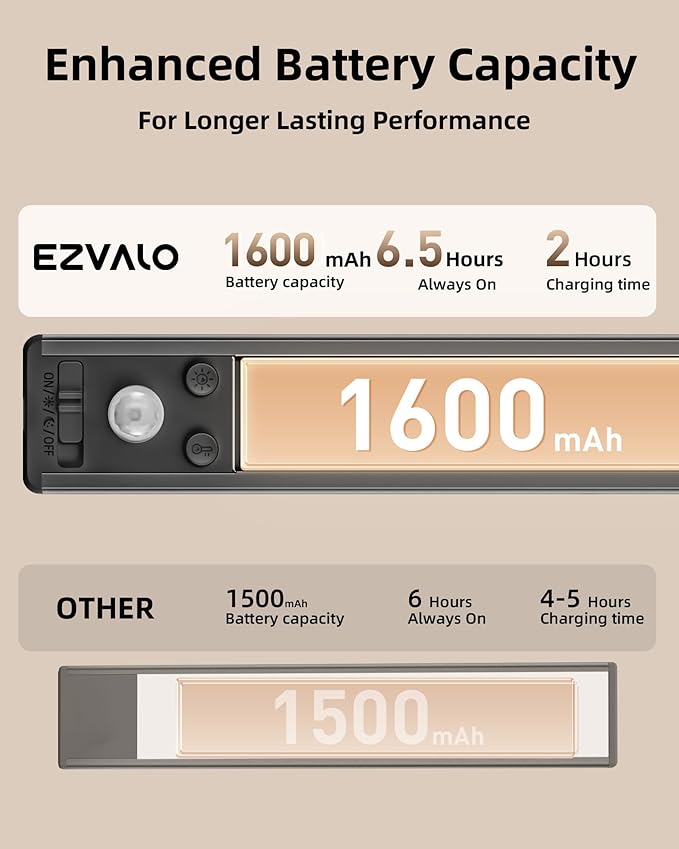 EZVALO 8" Under Cabinet Lighting, 1600mAh USB-C Rechargeable Motion Sensor Light, 3 Color Temps, 3-Level Dimmable Magnetic Wireless Closet Lights for Kitchen, Pantry, Stairs (2 Pack)