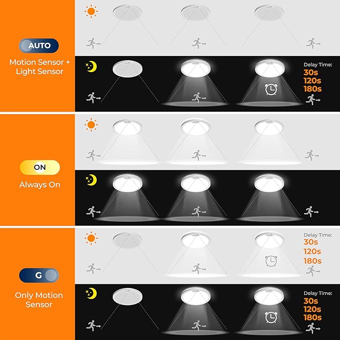 BLNAN Motion Sensor Ceiling Light Wired, 8.7 Inch 3000K 4000K 5000K Selectable LED Flush Mount Light Fixture, Motion Activated Light with Timer for Hallway Stair Walk-in Closet, Non-Dimmable 4 Pack