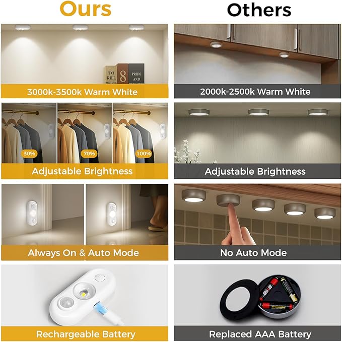 LED Motion Sensor Puck Lights, Small Rechargeable Under Cabinet Light, Dimmable Daylight White Closet Lights, Wireless Under Cabinet Lighting for Drawer, Kitchen (6 Pack, White)