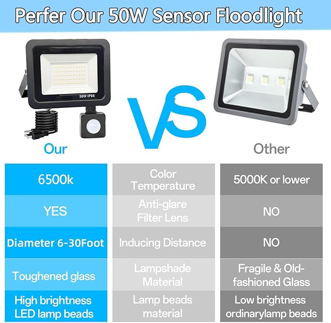 HANNANHONG LED Motion Sensor Flood Light, Slim Design, Plug in,1.5m Cable, IP66 Waterproof (50W)