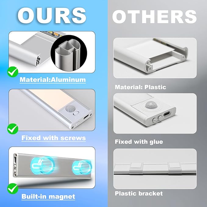 Magnetic Under Cabinet lighting 2 Pack, 12" Rechargeable - 3 Color Dimmable LED, Ultra Slim 1800 Battery Powered Motion Sensor light indoor Punch-free Smart Sensor Magnetic Rechargeable Led Light