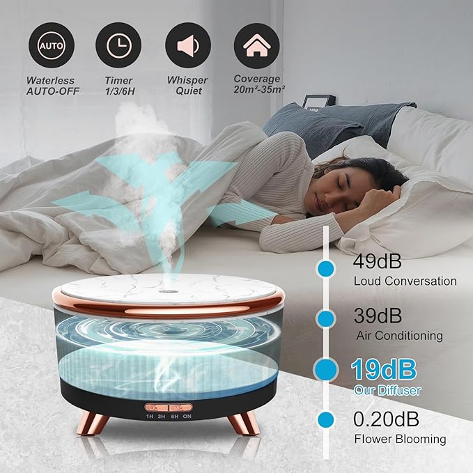 Essential Oil Diffuser for Home with 6 Essential Oils Set,500ml Diffuser with R/C 7 Colors Light & 3 Mist Mode Automatic Shut-Off,Aromatherapy Diffusers for Home,Office,Yoga,Spa,Gift