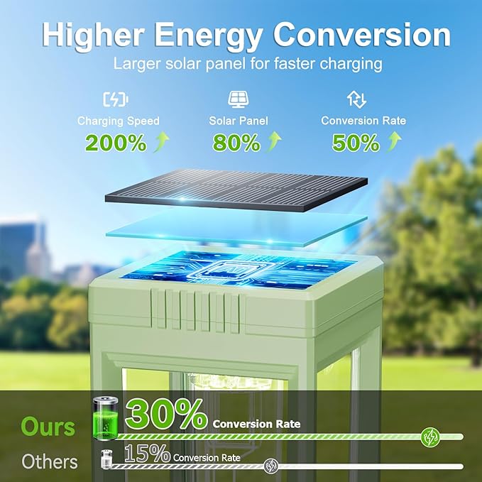 WdtPro Tall Solar Pathway Lights Outdoor, 2 Pack Outdoor Solar Lights for Yard, Auto On/Off, Up to 15 Hours Runtime, Solar Light for Yard Path Lawn Walkway, Warm White