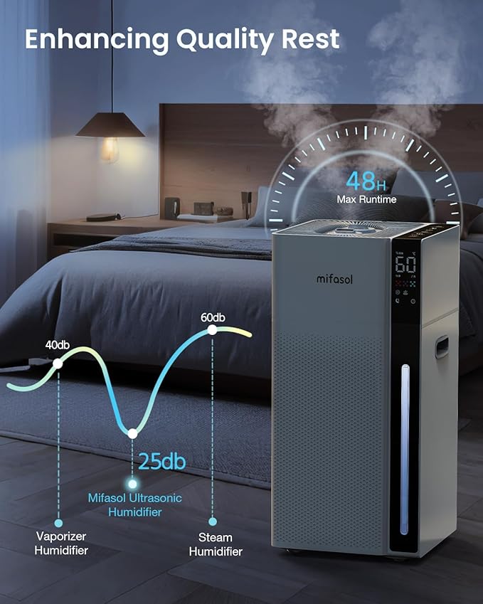 Mifasol Humidifier Large Room, 5.3Gal/20L Large Humidifiers for Home 1500 sq ft, Cool Mist Humidifiers for Bedroom, Whole House Humidifiers for Large Room Plants Office, White