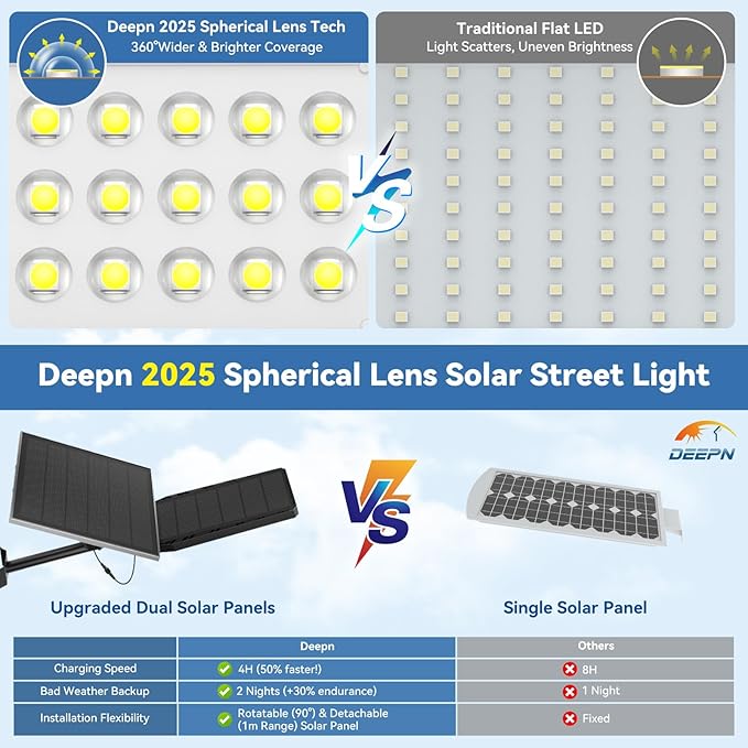 Deepn Solar Lights Outdoor, 8000W Solar Street Lights Outdoor Waterproof Dusk to Dawn LED Security Flood Light with Motion Sensor and Remote Control for Pathway, Entryway & Yard, 1 Pack