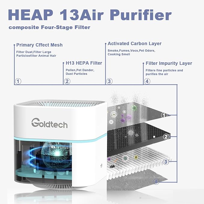 Humidifier and Air Purifier in One for Bedroom Up to 200Ft²,H13 True HEPA Filter Desk Air Purifiers with 500ML Water Tank,LED Light,Small Air Purifier and Humidifier Combo for Bedroom,Office