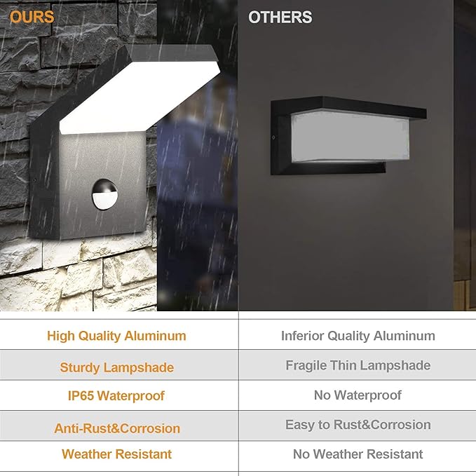 Wall Light Outdoor LED Wall Mount Lamp Wall Sconce Lighting with Motion Sensor Lantern Fixture Grey Aluminum Lights for Porch Front Door Garden Yard Patio IP54 Waterproof 18W 1800Lm 3000K