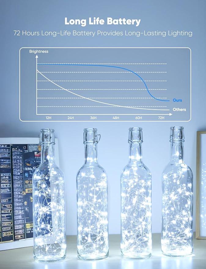 Minetom 12 Pack Fairy Lights Battery Operated String Lights 8 Modes, 7ft 20LED White Waterproof Silver Wire Twinkle Lights, Firefly Starry Moon Lights for Mason Jars DIY Christmas Wedding Party