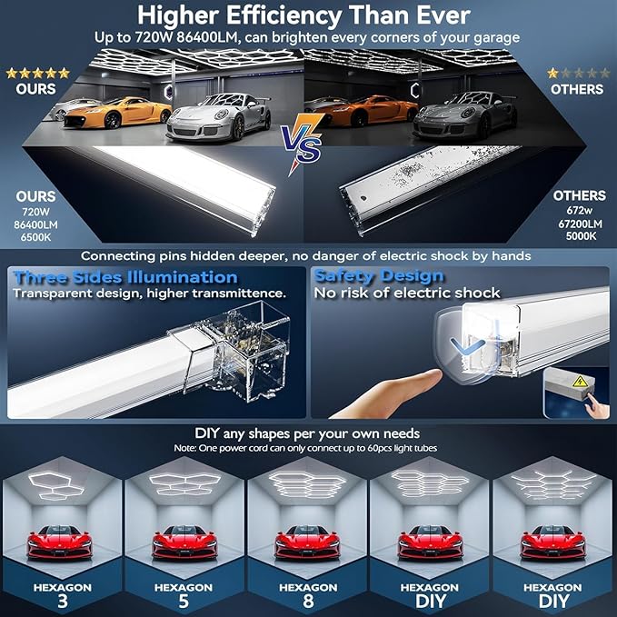 35Lights LED Hexagon Garage Lights,8-Hex Honeycomb Lights 38800Lumens Hexagon DIY Super Bright Car Detailing Ceiling 388W LED Shop Light for Warehouse Workshop Gym Basement