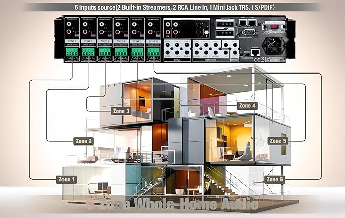 WS66i 6 Zone Amplifier – 100W per Zone Whole House Audio System, 6 Source x 6 Zone App Controlled Multi-Room Amplifier for Ceiling Speakers, AirPlay, Spotify Connect, USB, DLNA
