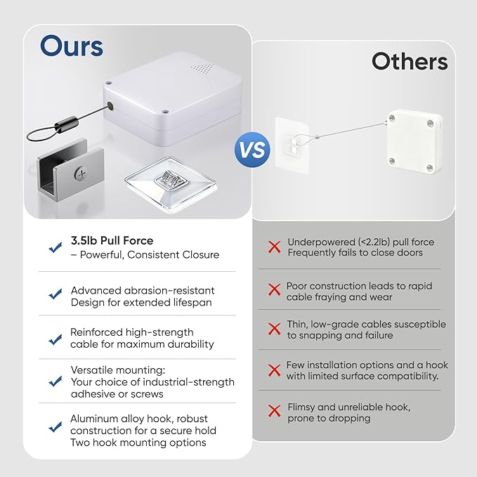 LAKIRA Retractable Automatic Door Closer with Anti-Slam Function - No-Screw Install for Standard, Screen & Sliding Doors - S304 Steel Cable with Powerful 3.5lb Closing Force (2 Pack White)