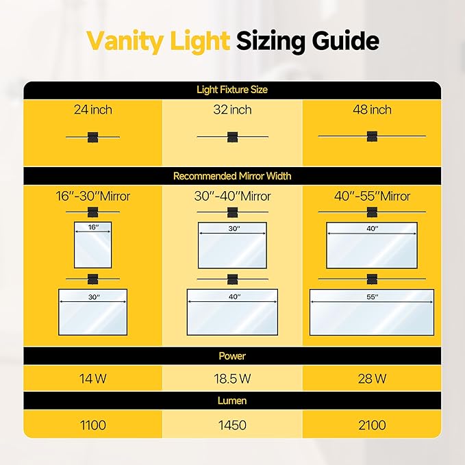 Vanity Lights 48 inch, 4-Level Brightness Built-in Dimmer, 28W Dimmable 5CCT Bathroom Light Fixtures Over Mirror, Black Vanity Lights for Bathroom Mirror Cabinets Bedroom-FCC ETL Certified