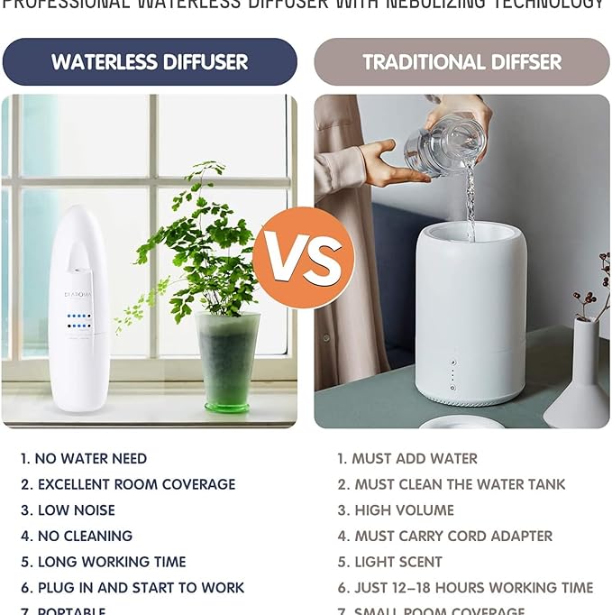 Di’Aroma Smart Plug-in Aroma Diffuser with Bluetooth App – Silent Waterless Scent System for Home & Office, Luxury Cold-Air Nebulizing Fragrance Machine, Covers Up to 500 Sq Ft (Black)