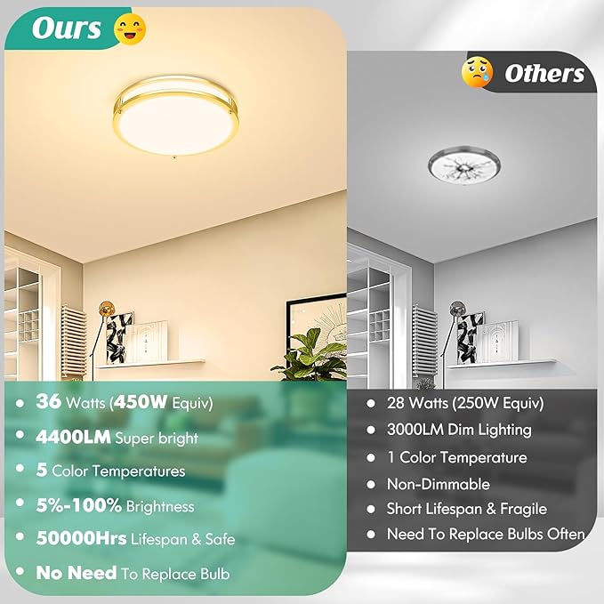 Brightever 13 Inch LED Ceiling Light Fixture, 36W 4400Lm Flush Mount Ceiling Lights, Dimmable 5CCT 2700K/3000K/4000K/5000K/6500K, Super Bright Modern Bedroom Lamps for Kitchen Hallway, Gold, 2 Packs
