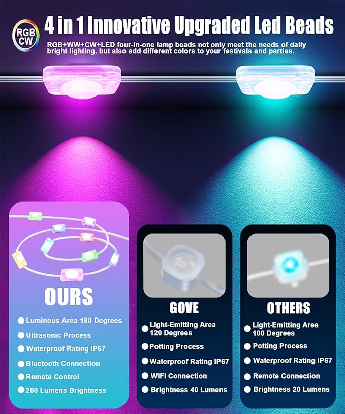 Permanent Outdoor Lights for House, 100Ft Smart RGB+IC Outdoor Decor Lights, 75 Scene Modes, APP & Remote Control, IP67 Waterproof, for Christmas, Daily & Holiday, House Roof Lighting
