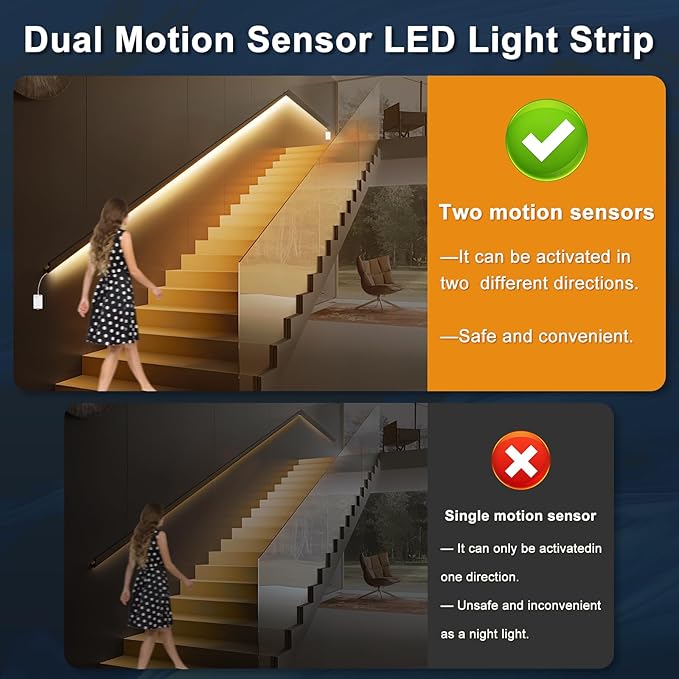 OMIKA 16.4FT 150LEDs 2700K Warm White Motion Activated Under Cabinet Lights, Rechargeable Cuttable Adjustable Dual Motion Sensor Light Indoor, Two Motion Sensor LED Strip for Stairway Closet Corridor