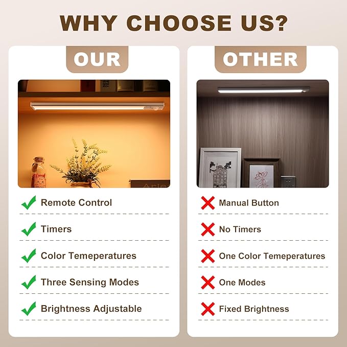 Under Cabinet Lighting 2 Pack, Wireless Motion Sensor LED Light, USB Rechargeable, Remote Control, 3 Color Dimmable, Magnetic Mount, Timer Function, 8-50 Days Runtime for Kitchen Cupboard Closet