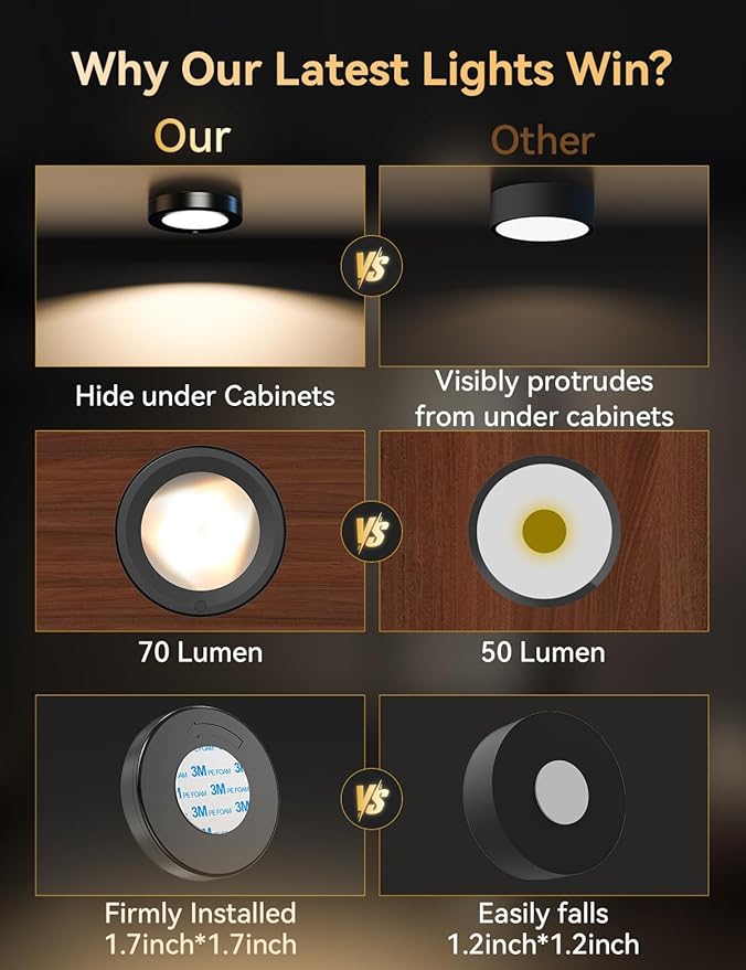 HOLKPOILOT Ultra Slim Puck Lights with Remote, LED Under Cabinet & Closet Lighting Wireless, 3 Color Temps & Dimmable Stick On Lights Battery Operated for Kitchen,Counter,Shelves (4pack)