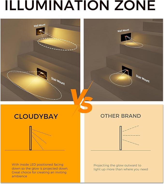 CLOUDY BAY 120V Dimmable LED Indoor Outdoor Step Light,3000K Warm White,Stair Light,Pack of 3,Metal Black