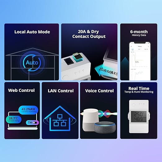 SONOFF THR320D 20A Smart Temperature and Humidity Monitoring Switch,Compatible with Alexa, Google Home,RJ9 4P4C Interface