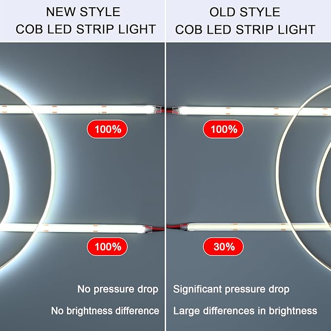 24V COB LED Strip Lights 65.6ft Kit, 6000K Cool White Cuttable Adhesive 480LEDs/M CRI 90+ LED Tape Light with Power Supply for Bedroom Kitchen Living Room Ceiling