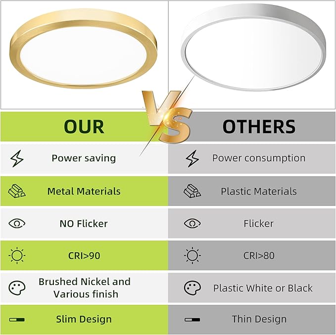 hykolity 9 Inch Selectable CCT LED Round Flat Panel Light, 18W 1800LM 3000K/4000K/5000K, Edge-Lit Flush Mount Ceiling Light Fixture for Kitchen, Bedroom, Laundry and Closet Room, Gold