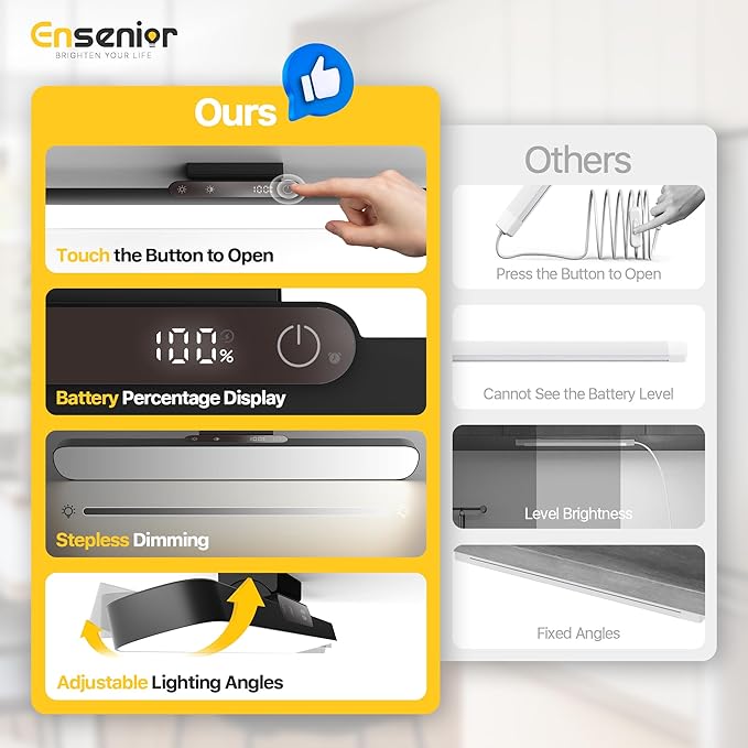 Upgraded Under Cabinet Lights Wireless, 2500mAh Rechargeable Battery Operated Lights with Digital Display, 130° Rotatable Magnetic Light Bar, Remote Control Dimmable Stick On Light for Mirror School