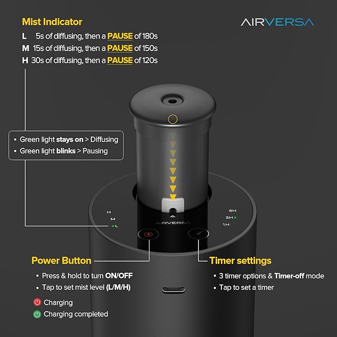 Airversa Waterless Essential Oil Diffuser Starter Kit with 4 x 10mL Fragrance Scent Oil, Battery Operated Mini Scent Air Machine Portable Diffuser for Home Car Office, ANX Black Kit-A