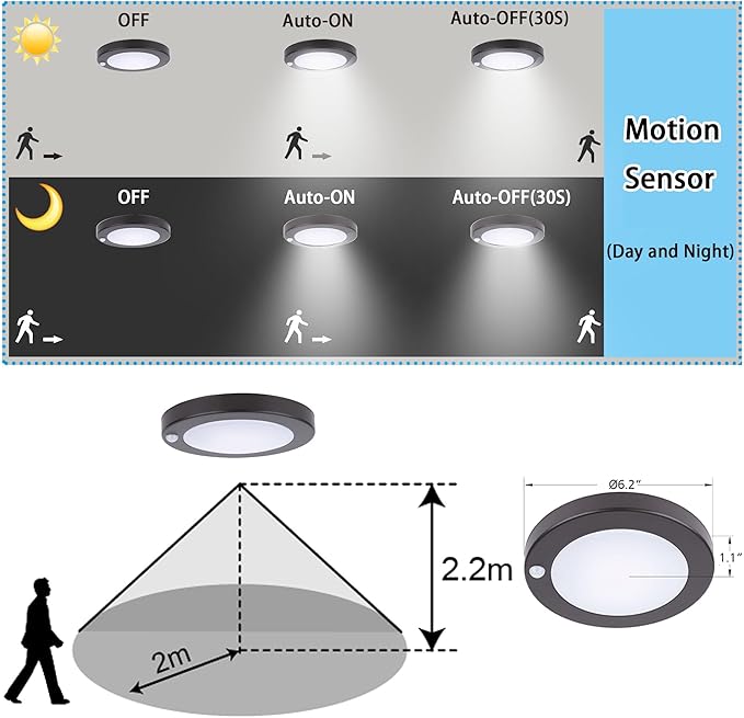 YoonLIT Flush Mount PIR Motion Sensor LED Ceiling Light, 6.2 Inch 10.5W 700 Lumen, Motion Activated Ceiling Fixture for Closet, Garage, Doorway, Stairway, Hallway, Bronze Finish 5000K 4-Pack
