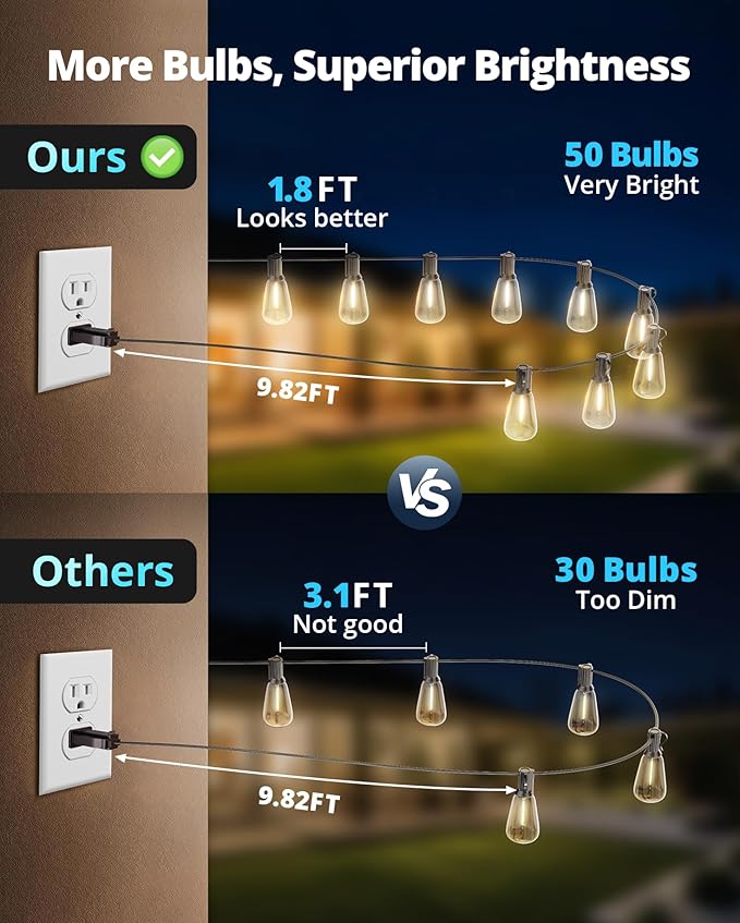 VIPAR Outdoor String Lights, 100FT 52 ST38 Bulbs Patio Lights Outdoor Waterproof, Shatterproof Vintage Edison LED Outside Hanging Light for Backyard, Porch, Garden, Deck, Bistro, 2700K Dimmable