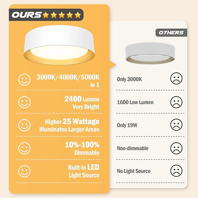 BrightHome Flush Mount Ceiling Light White, 25W LED Ceiling Light Fixture 250W Equivalent, CCT Adjustable 3000K 4000K 5000K, 13in Modern Dimmable Flush Mount Light Fixture for Bathroom Hallway