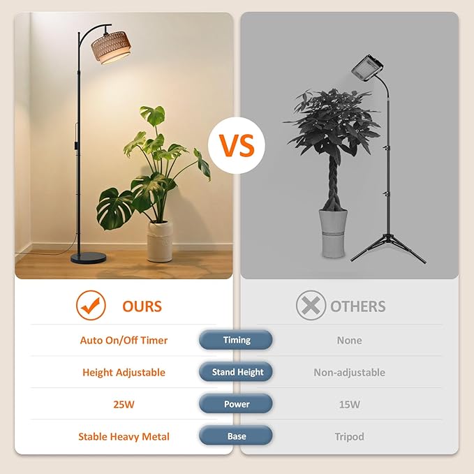 Bstrip 65-72.8 Inches Adjustable Grow Light for Indoor Plants, Boho Rattan & Fabric Shade Standing Grow Lamp, 25W 3000K Full Spectrum LED Plant Light with Auto On/Off Timer