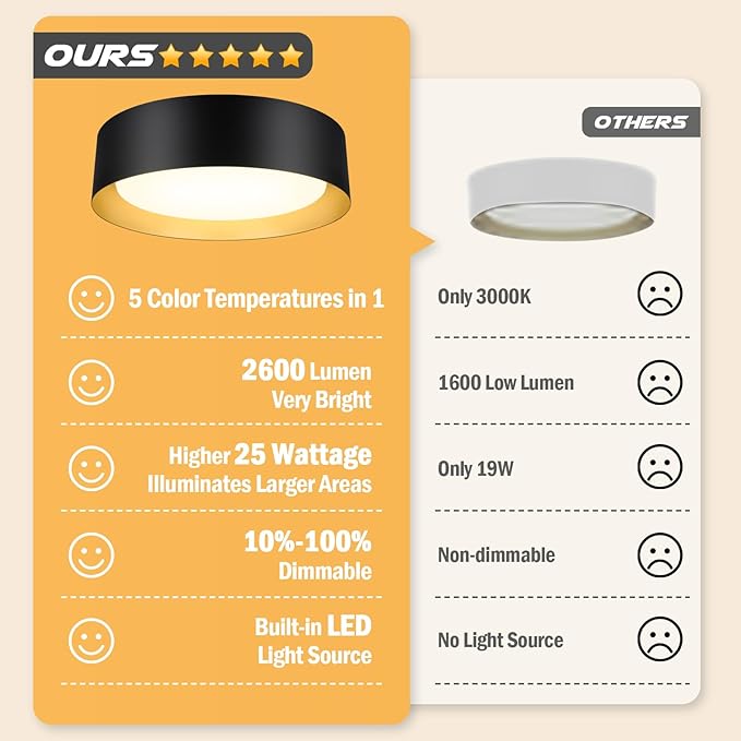 2-Pack Flush Mount Ceiling Lights, 25W LED Ceiling Light Fixtures 300W Equivalent 2600LM 5CCT Adjustable Modern Black and Gold Flush Mount Dimmable Ceiling Lamps for Bathroom Hallway Bedroom